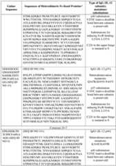 Figure imgf000123_0001