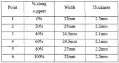 Figure imgf000022_0002