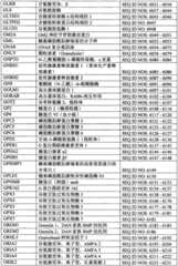 Figure BPA0000291811450003231