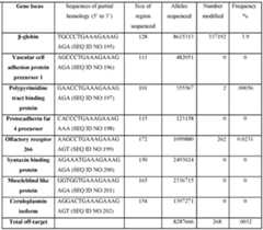 Figure imgf000153_0001