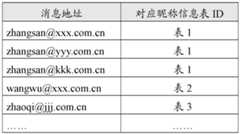 Figure imgf000008_0001
