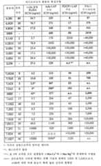 Figure 112004041268054-pct00003