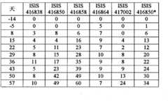 Figure BPA00001388922801482