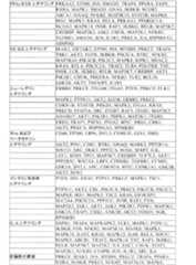 Figure 0007269990000011