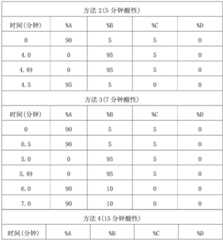 Figure BDA0001661073090000611