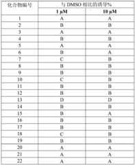 Figure BDA0003153440740000522