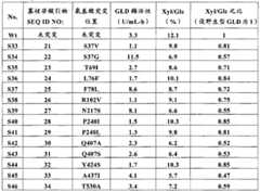 Figure BPA00001189562300231