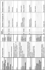 Figure imgf000273_0001