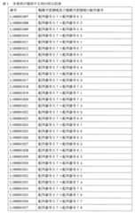 Figure 0007025356000001