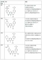 Figure 112017021375572-pct00109