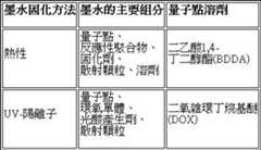 Figure 107137538-A0304-0001