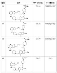 Figure 106108622-A0304-12-0143-344