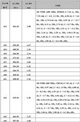 Figure BDA0000375660740003071