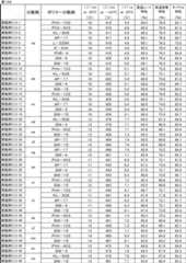 Figure JPOXMLDOC01-appb-T000186
