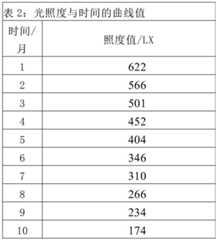 Figure BDA0003355329360000092