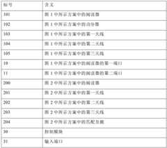 Figure GDA0002752379450000061