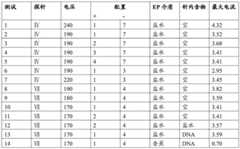 Figure BDA0000465767200000521