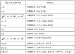 Figure BDA0002779643410000064