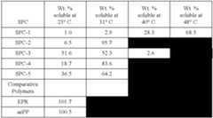 Figure US06635715-20031021-C00001