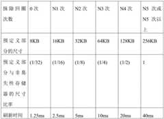 Figure BDA0002038039250000061