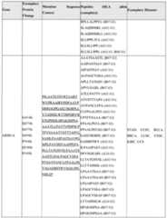 Figure imgf000170_0001