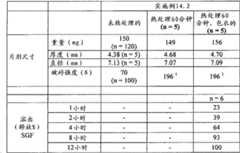 Figure BDA00001767596101341