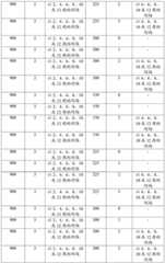 Figure GDA0002852390480000611