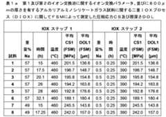 Figure 0007155310000009