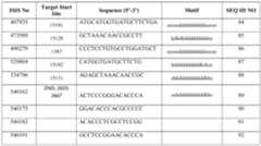 Figure imgf000143_0001