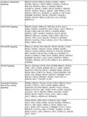 Figure imgf000238_0001