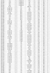 Figure JPOXMLDOC01-appb-T000093