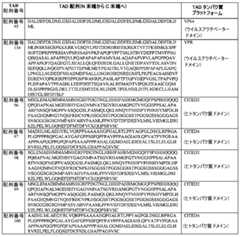 Figure 0007401432000020