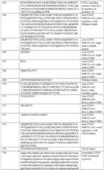 Figure imgf000184_0001