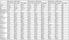 Figure imgf000285_0002