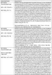 Figure imgf000207_0001