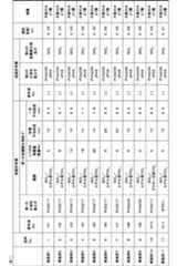 Figure JPOXMLDOC01-appb-T000002