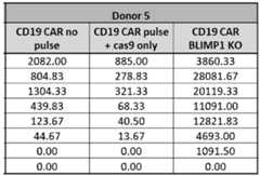 Figure imgf000150_0002