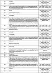 Figure imgf000093_0001