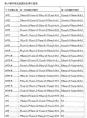 Figure 108144714-A0101-12-0063-335