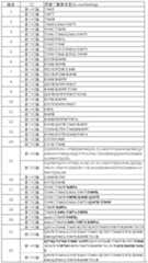 Figure PCTCN2022109039-appb-100005