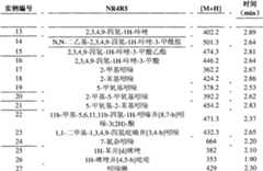 Figure A200780013959D00342