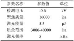 Figure BDA0002615229120000051