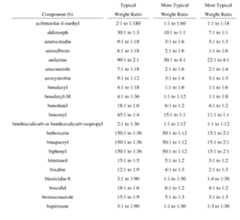 Figure imgf000118_0001