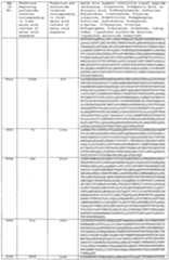 Figure imgf000344_0001