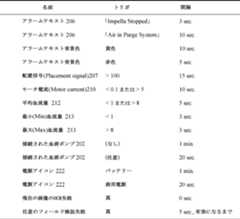 Figure 2022524211000002