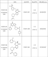 Figure BDA0000095696590001561