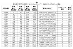 Figure 0007422816000048