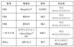 Figure 112022096272341-pat00231