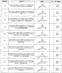 Figure JPOXMLDOC01-appb-T000148