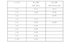 Figure 0007184938000130